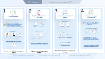 В 2025 году вступают в силу новые правила регулирования СИМ-карт В 2025 году вступают в силу новые правила регулирования СИМ-карт.